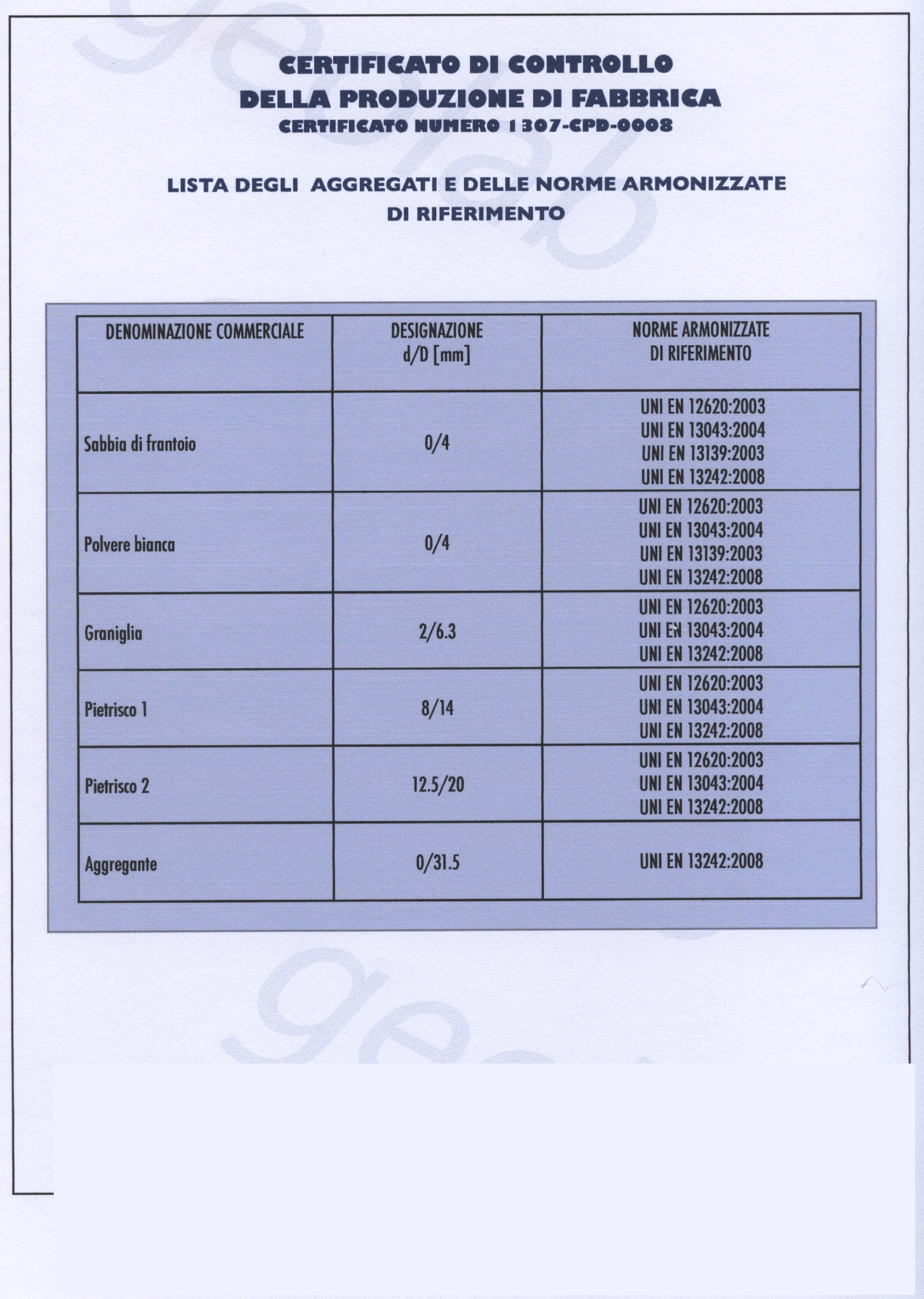 Certificato Controllo Produzione